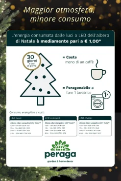 * Luci Di Natale 300 Led Bianco / Verde 8 Giochi Di Luce